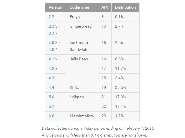 android marshmallow