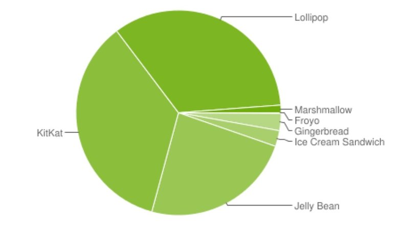 android 6.0 marshmallow