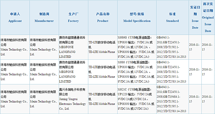 Meizu Pro 6 Plus