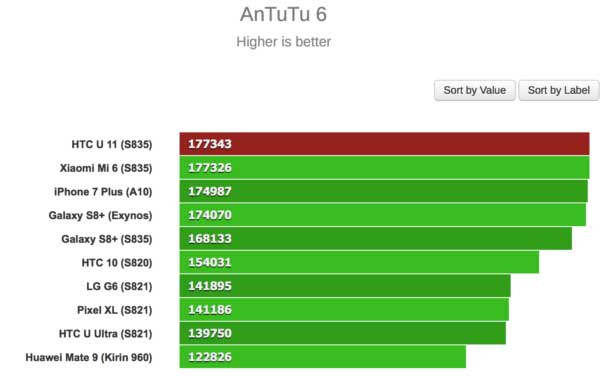 htc u11