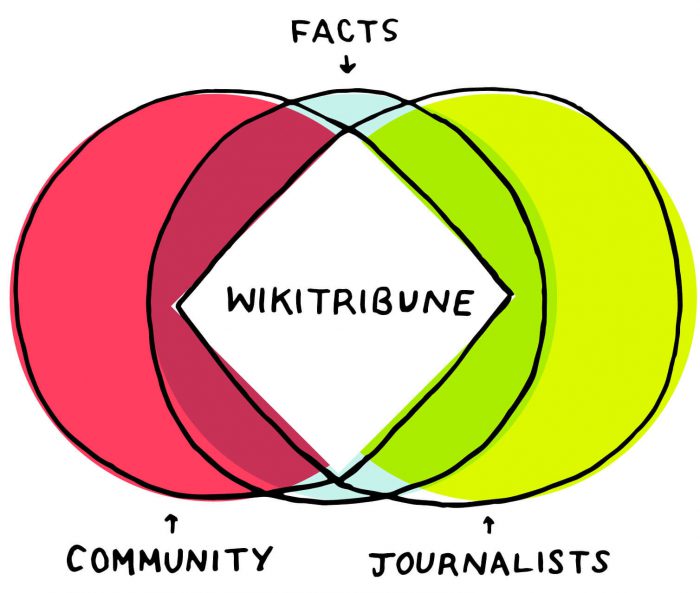 wikitribune