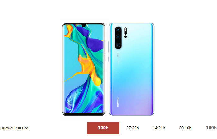 migliori smartphone batteria