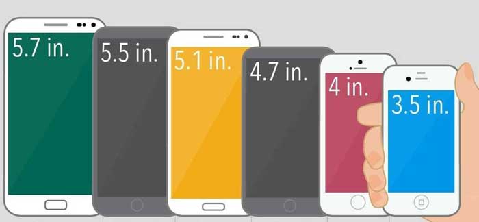 smartphone compatti