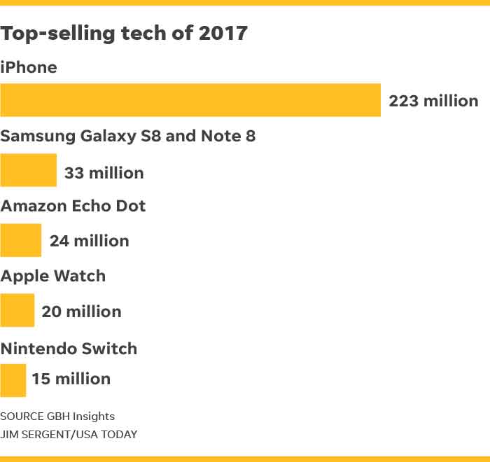 apple iphone