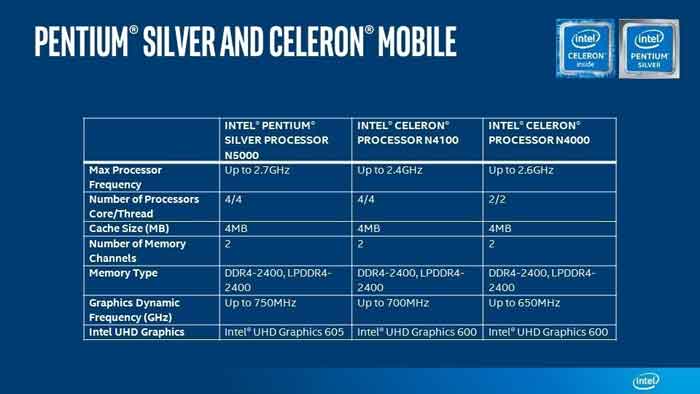 intel pentium