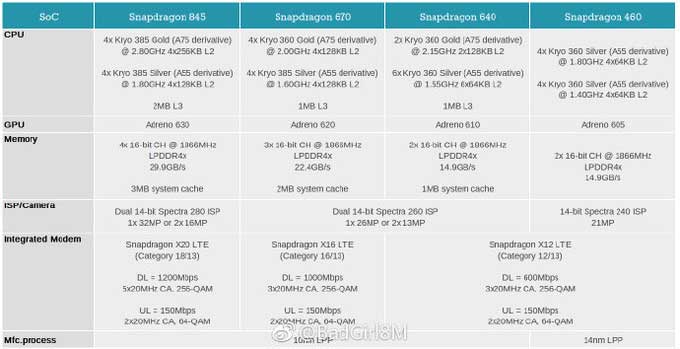 snapdragon 670