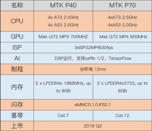 mediatek helio