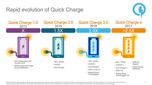 caricabatterie da tavolo quick charge