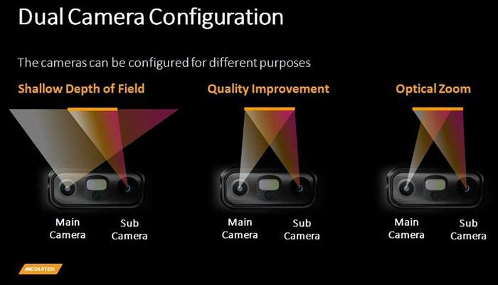 smartphone con doppia fotocamera