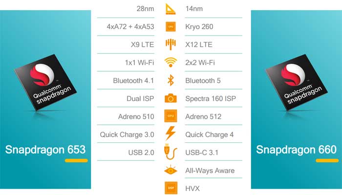 processori smartphone