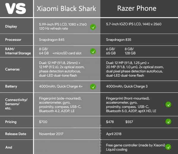 xiaomi black shark