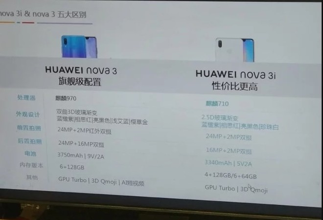 Huawei Nova 3i