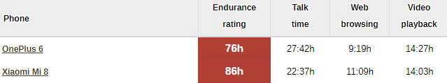 oneplus 6 vs xiaomi mi 8