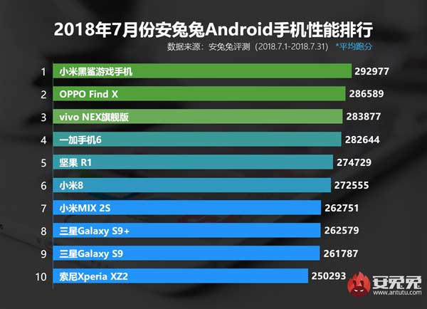 classifica smartphone