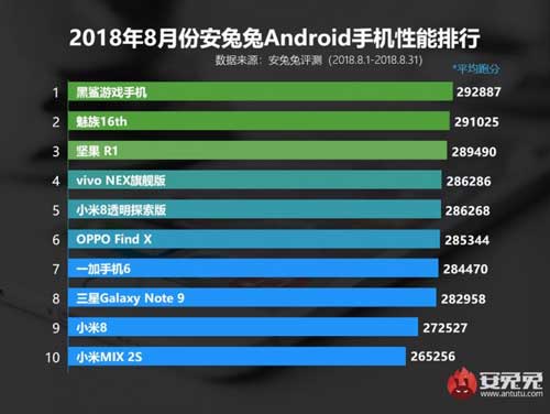 classifica smartphone