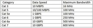 cavo ethernet