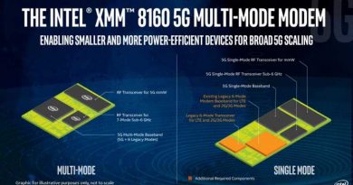 Intel presenta il suo primo modem 5G con velocità fino a 6 Gbps Intel presenta il suo primo modem 5G con velocità fino a 6 Gbps
