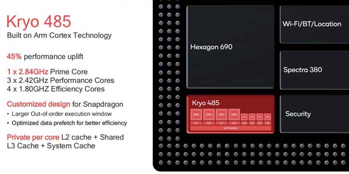 processori smartphone qualcomm
