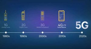 smartphone 5G