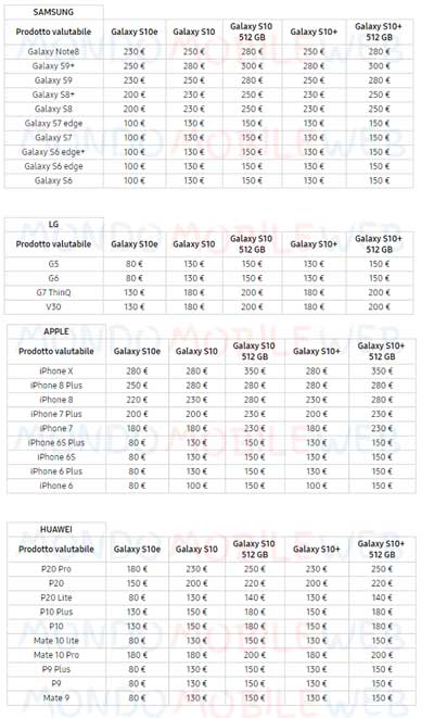 samsung galaxy s10 valutazione usato