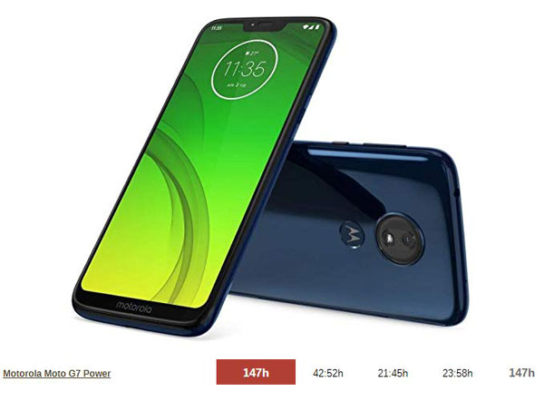 migliori smartphone batteria motorola