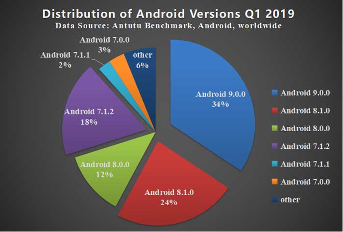 android 9 pie