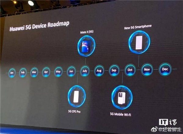 Huawei 5G roadmap