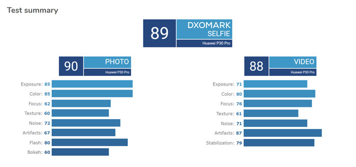 huawei p30 pro dxomark