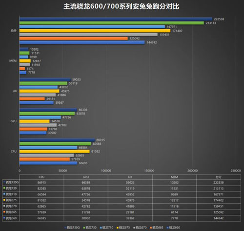 snapdragon 730 antutu