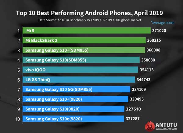 classifica smartphone antutu aprile