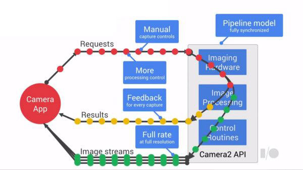 camera2 api