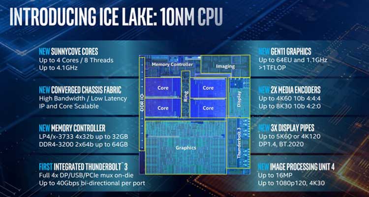 intel core ice lake