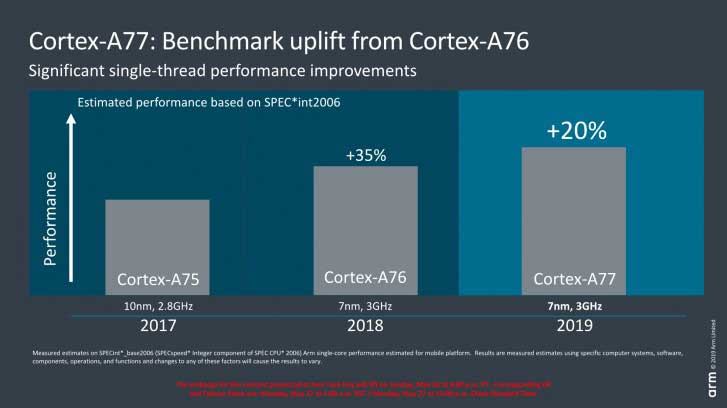 arm cortex-a77