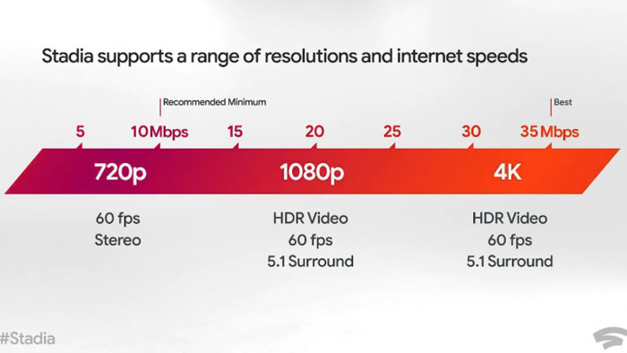 speedtest stadia