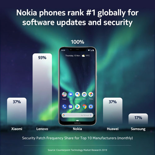 classifica patch di sicurezza android