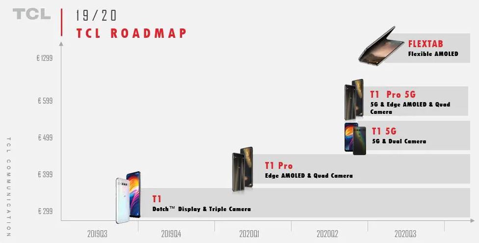 tcl smartphone 5g