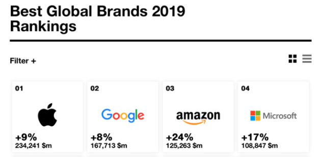 apple interbrand google amazon