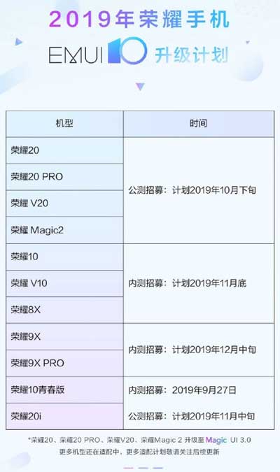 honor emui 10