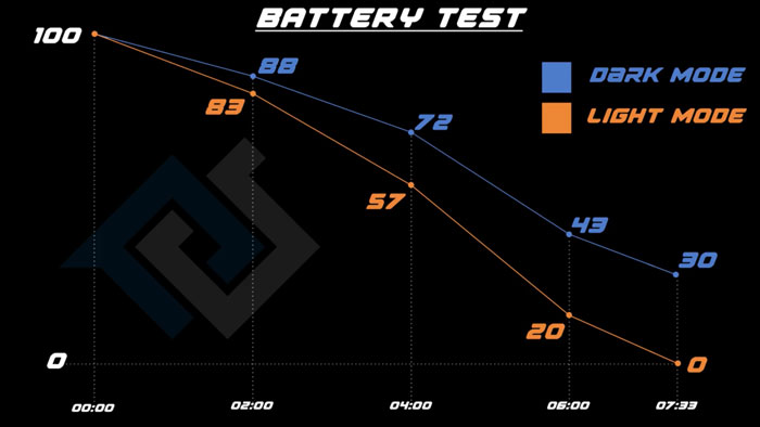 iphone xs test batteria