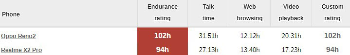 oppo reno2 vs realme x2 pro batteria