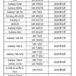 samsung roadmap android 10 cina