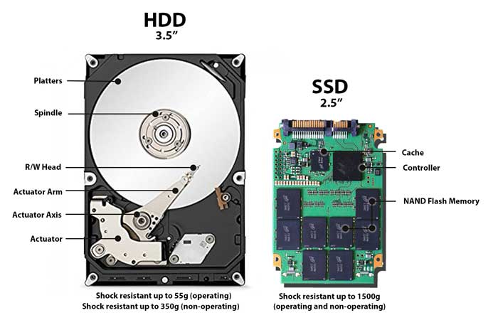 solid state drive vs hard disk