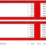 strategy analytics mercato smartphone q4 2019