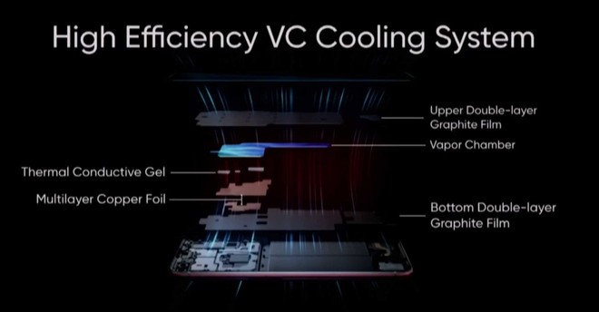 sistema di raffreddamento realme x50 pro