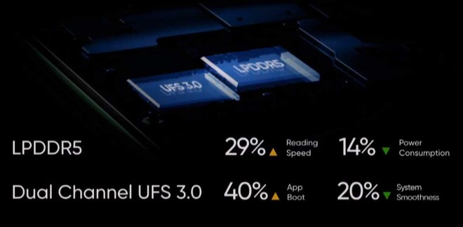 memoria ufs 3.0 e RAM LPDDR5