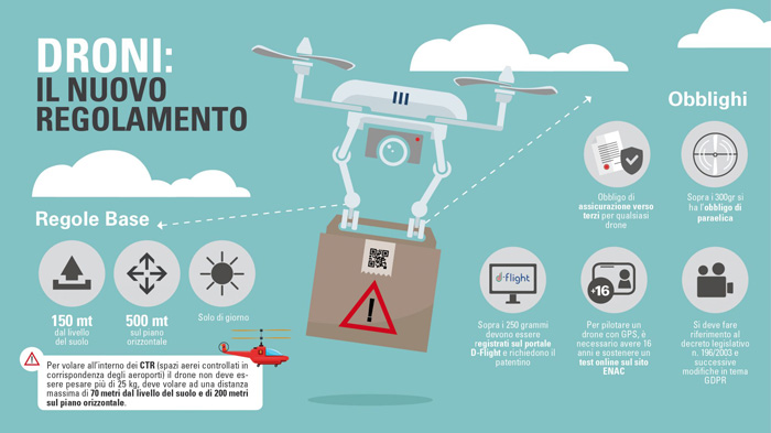 regolamento droni ENAC