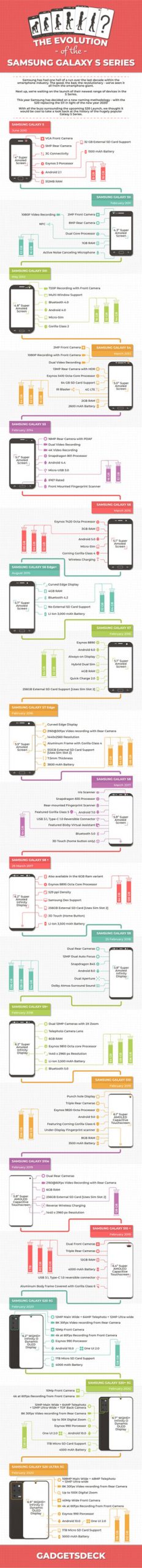 storia samsung galaxy s infografica