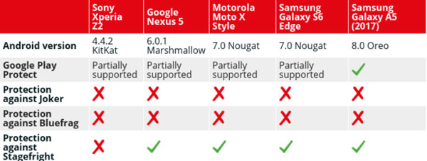 android e malware