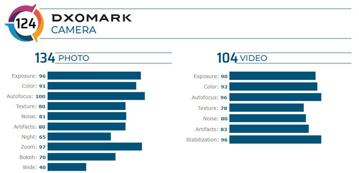 find x2 pro dxomark