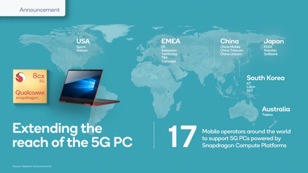 qualcomm supporto 5g ai pc